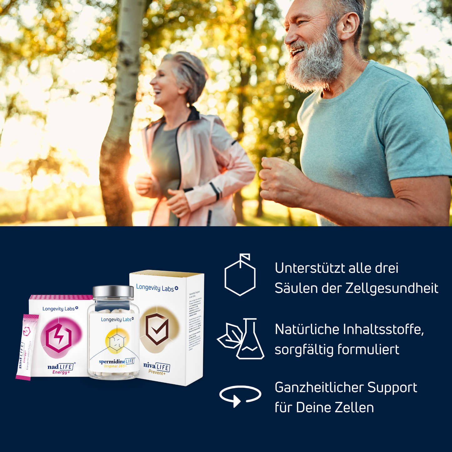 Longevity Labs+ 360° Bundle