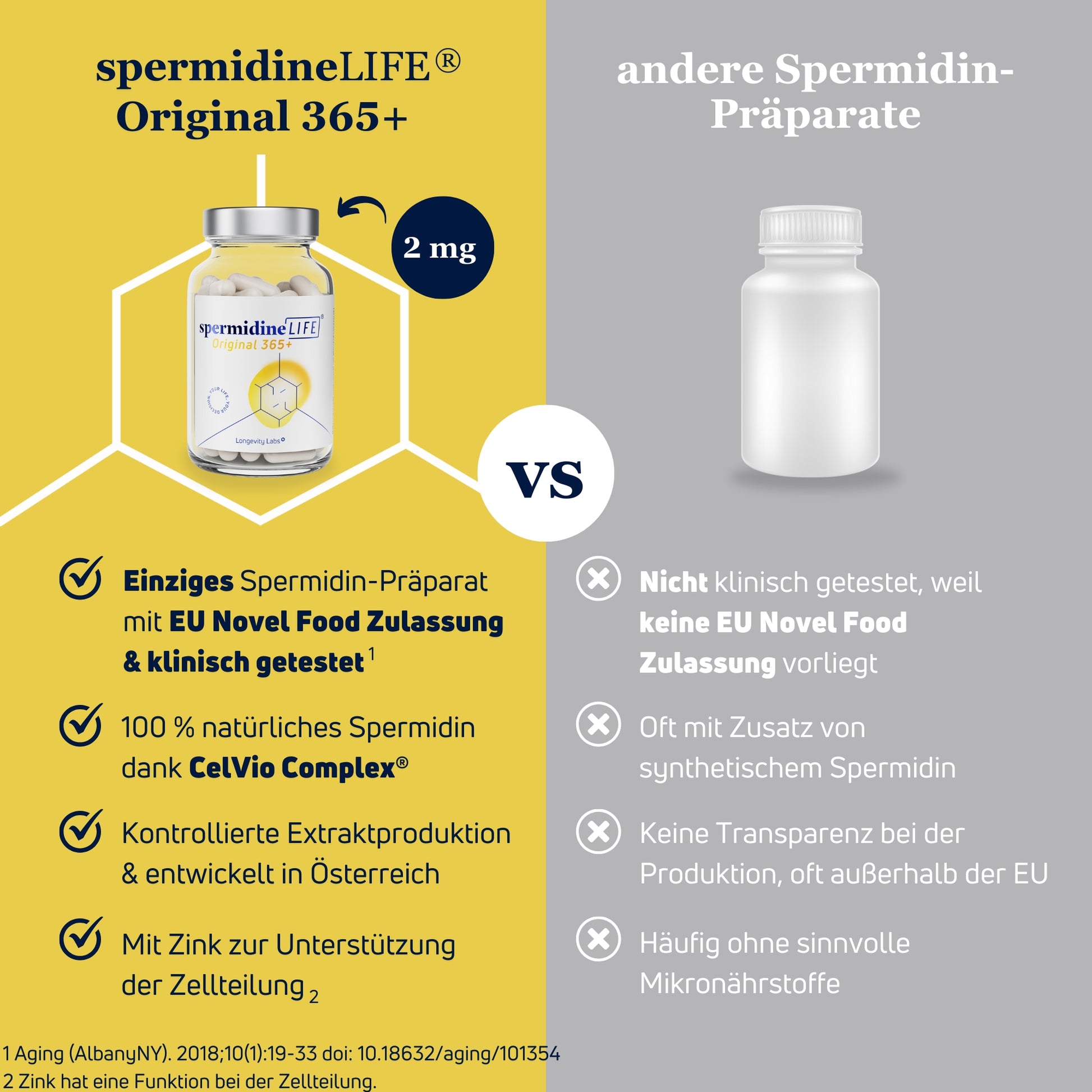 spermidineLIFE®