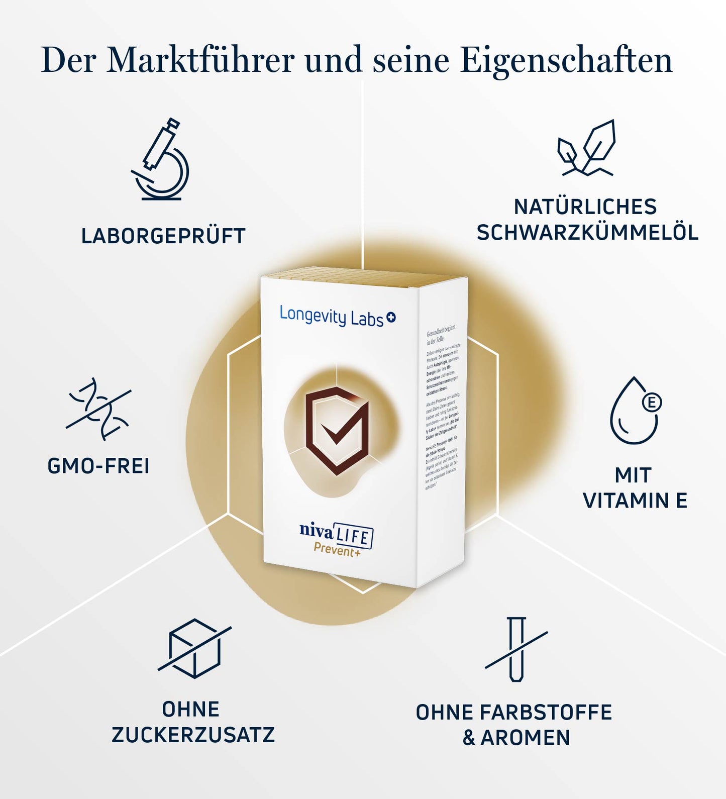 Longevity Labs+ 360° Bundle