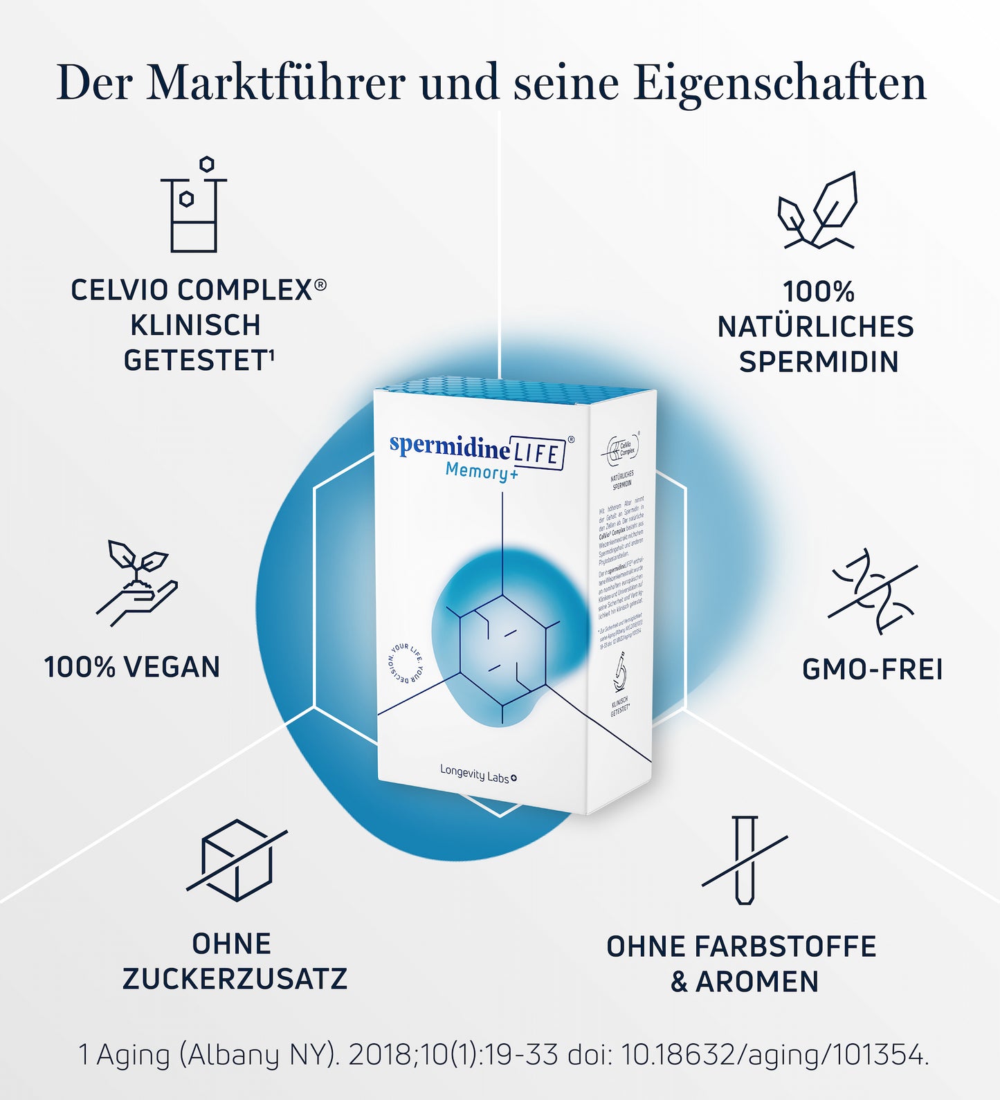 spermidineLIFE® Memory+